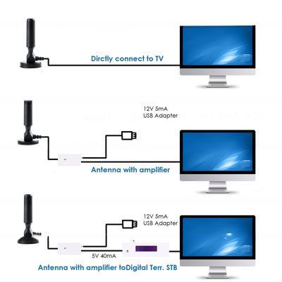 170-860MHz Frequency Range Indoor TV Antenna DVB-T Amplified 5dBi 50 Miles Range 1080P High Definition Digital Freeview